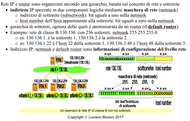 image/universita/ex-notion/Livello di Rete/Untitled 8